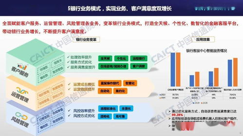 中国信通院联合容联云发布《客服中心智能化技术和应用研究报告（2021年）》