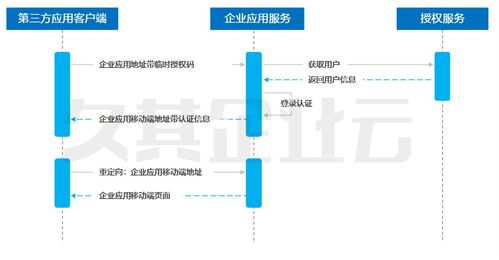 智能移动报账技术框架之第三方服务接入与信息技术咨询融合解析